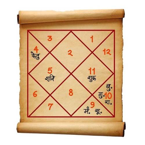 Astha jyotish